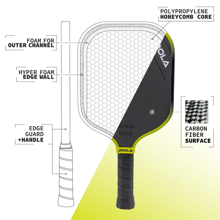 Công nghệ Carbon Charged Surface của Vợt Pickleball Joola Anna Bright Scorpeus 3S 14mm