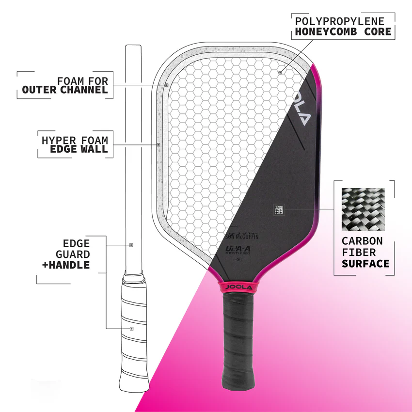 Công nghệ Charged Carbon Surface của Vợt Pickleball Joola Tyson Mcguffin Magnus 3S 16mm
